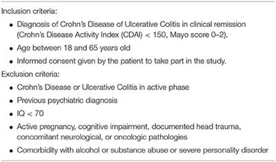 Alexithymia and Psychopathology in Patients Suffering From Inflammatory Bowel Disease: Arising Differences and Correlations to Tailoring Therapeutic Strategies